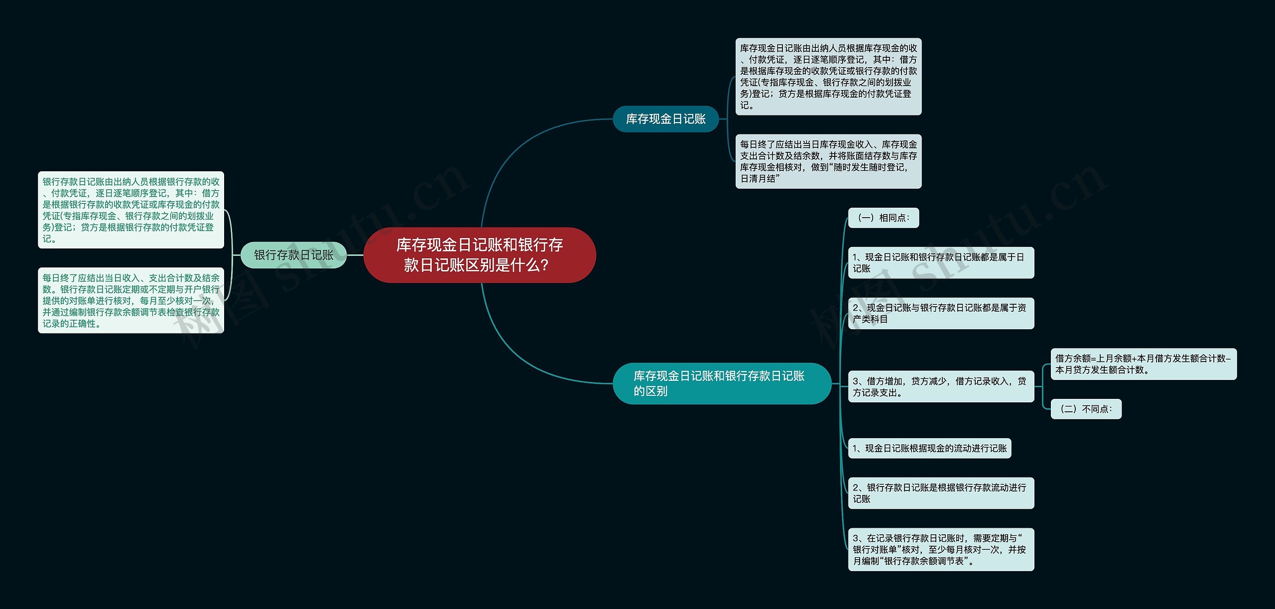 库存现金日记账和银行存款日记账区别是什么？