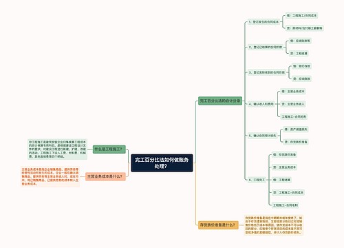 完工百分比法如何做账务处理？