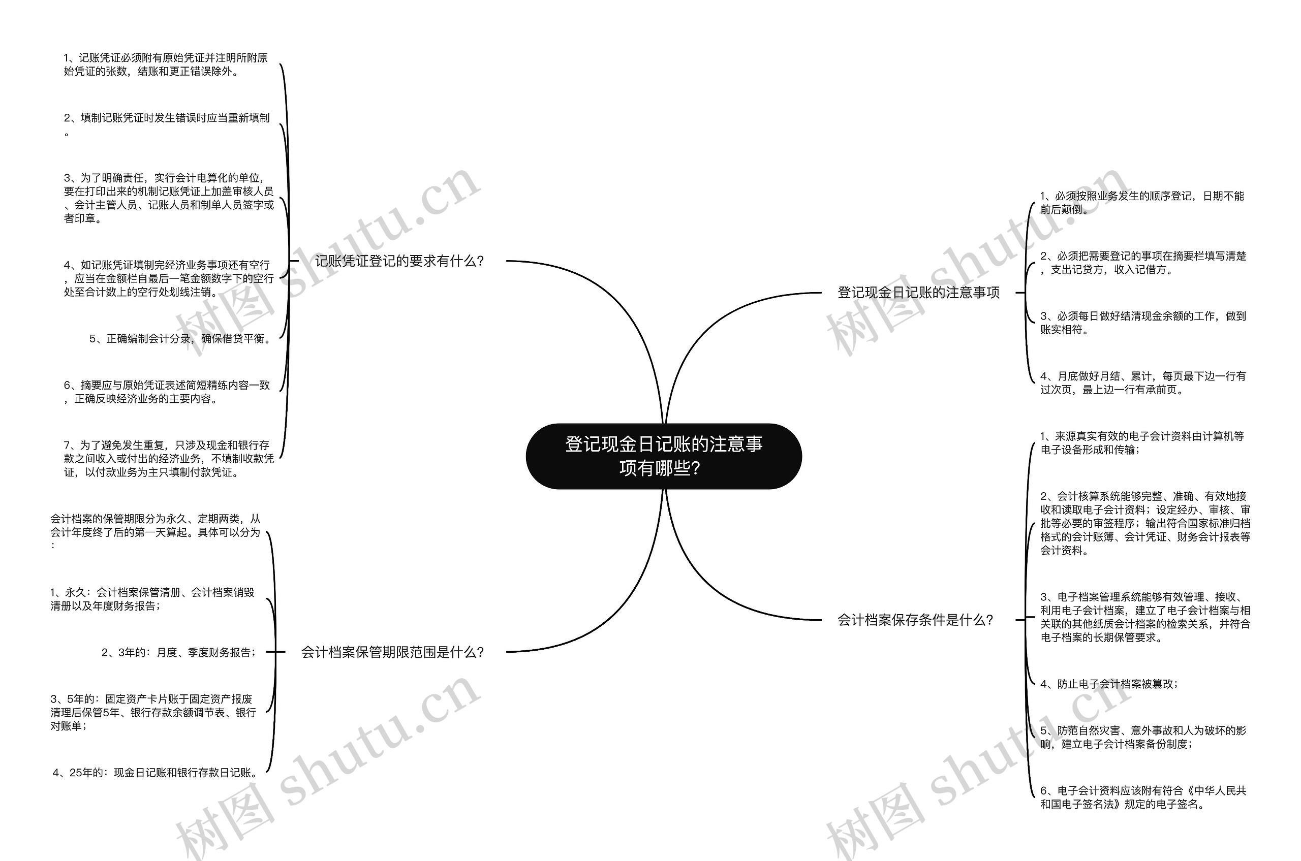 登记现金日记账的注意事项有哪些？思维导图