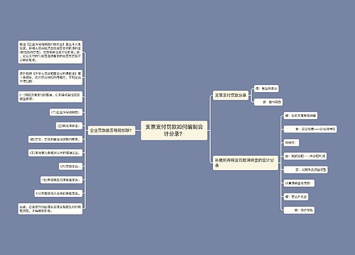 支票支付罚款如何编制会计分录？思维导图