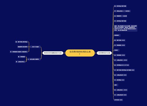 会员费的账务处理怎么做？