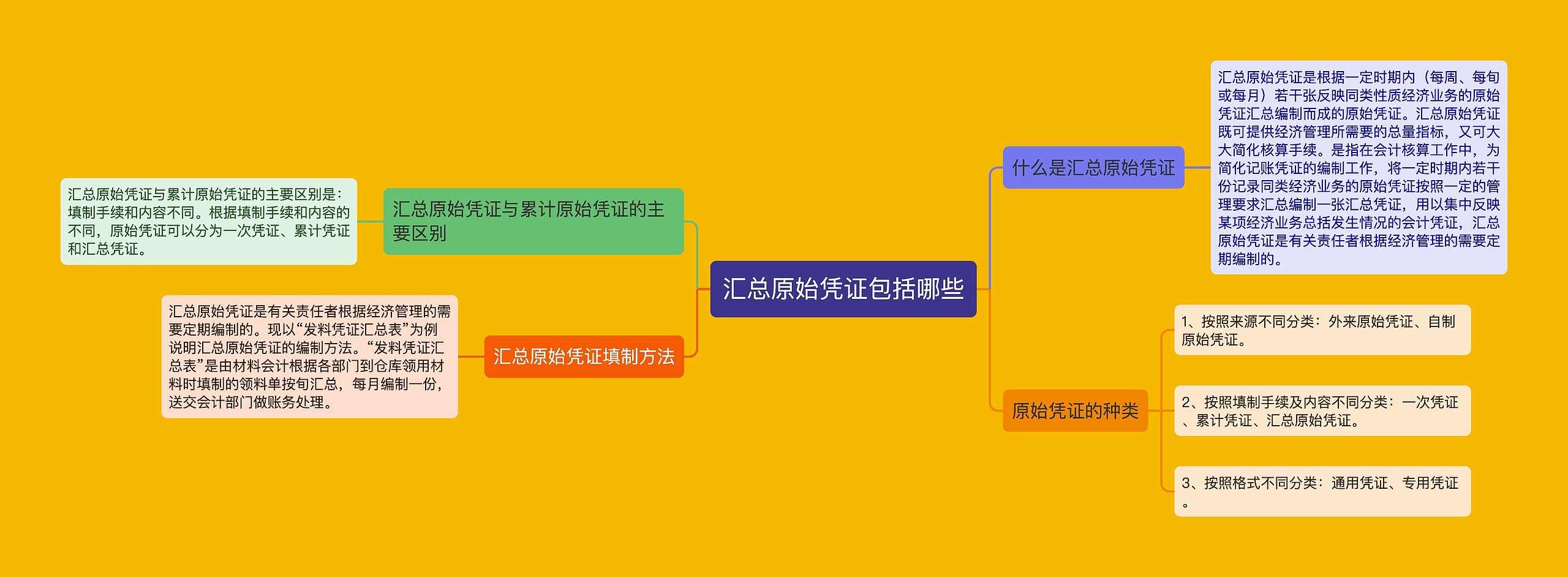 汇总原始凭证包括哪些