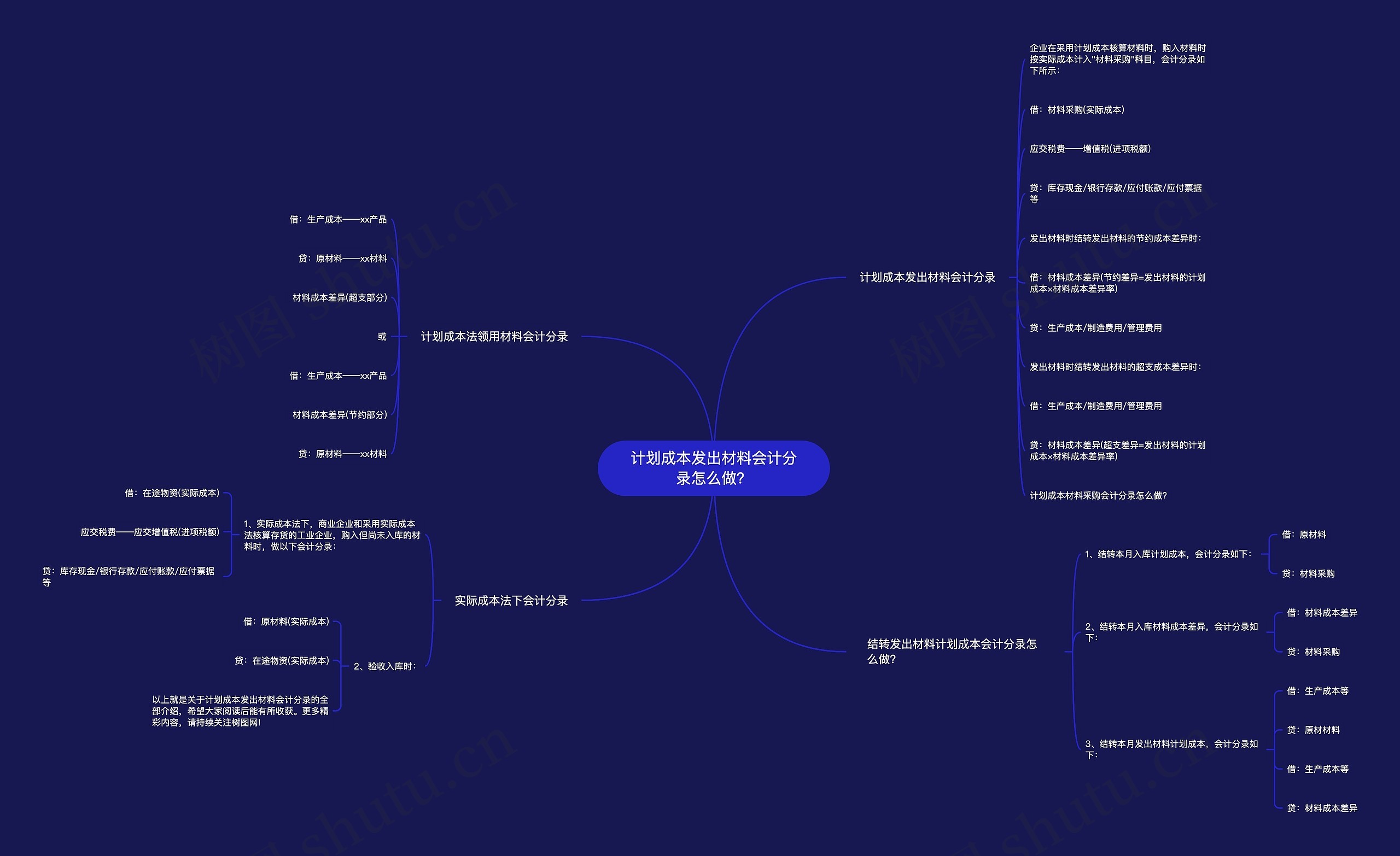 计划成本发出材料会计分录怎么做? 计划成本发出材料会计分录怎么做?