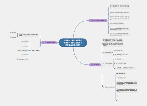 应付账款和预收账款是什么意思？有什么区别？会计分录应该怎么做？思维导图