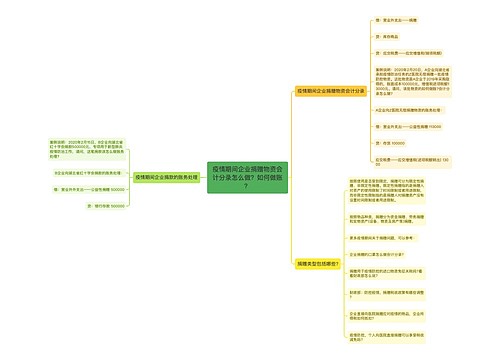 疫情期间企业捐赠物资会计分录怎么做？如何做账？思维导图