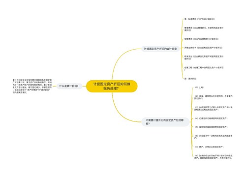 计提固定资产折旧如何做账务处理？