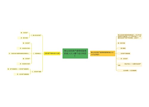 转让无形资产使用权取得的收入计入哪个会计科目？