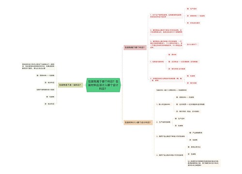 包装物属于哪个科目？包装材料应该计入哪个会计科目？