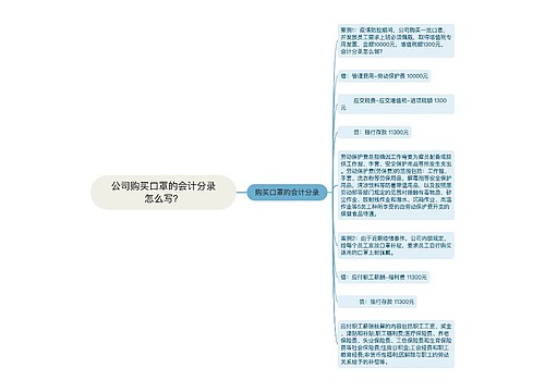 公司购买口罩的会计分录怎么写？