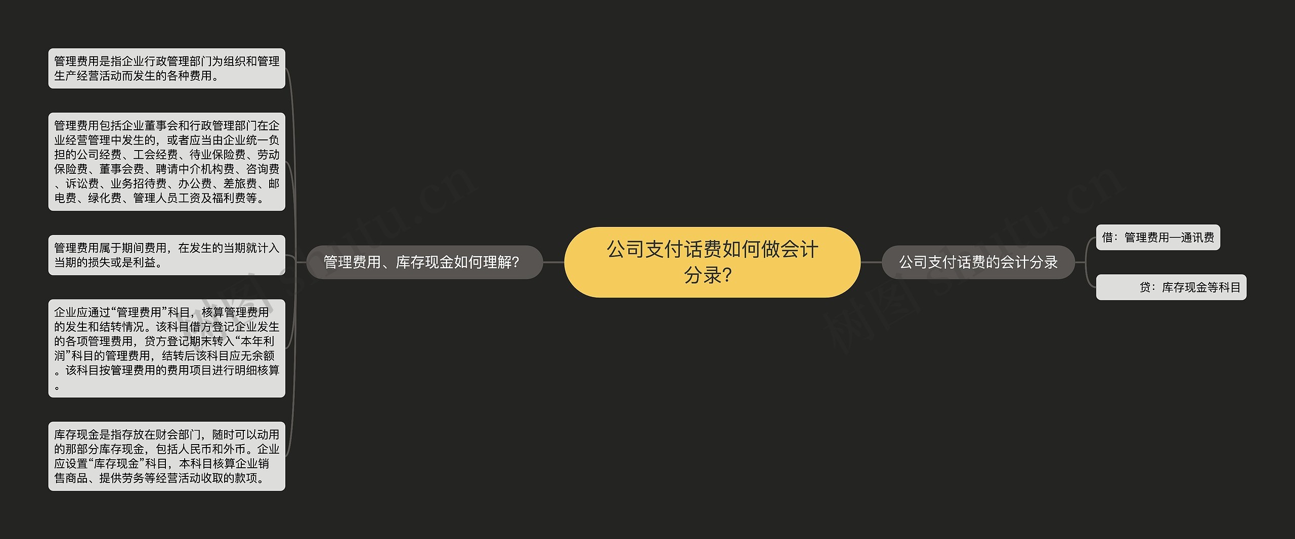 公司支付话费如何做会计分录？思维导图