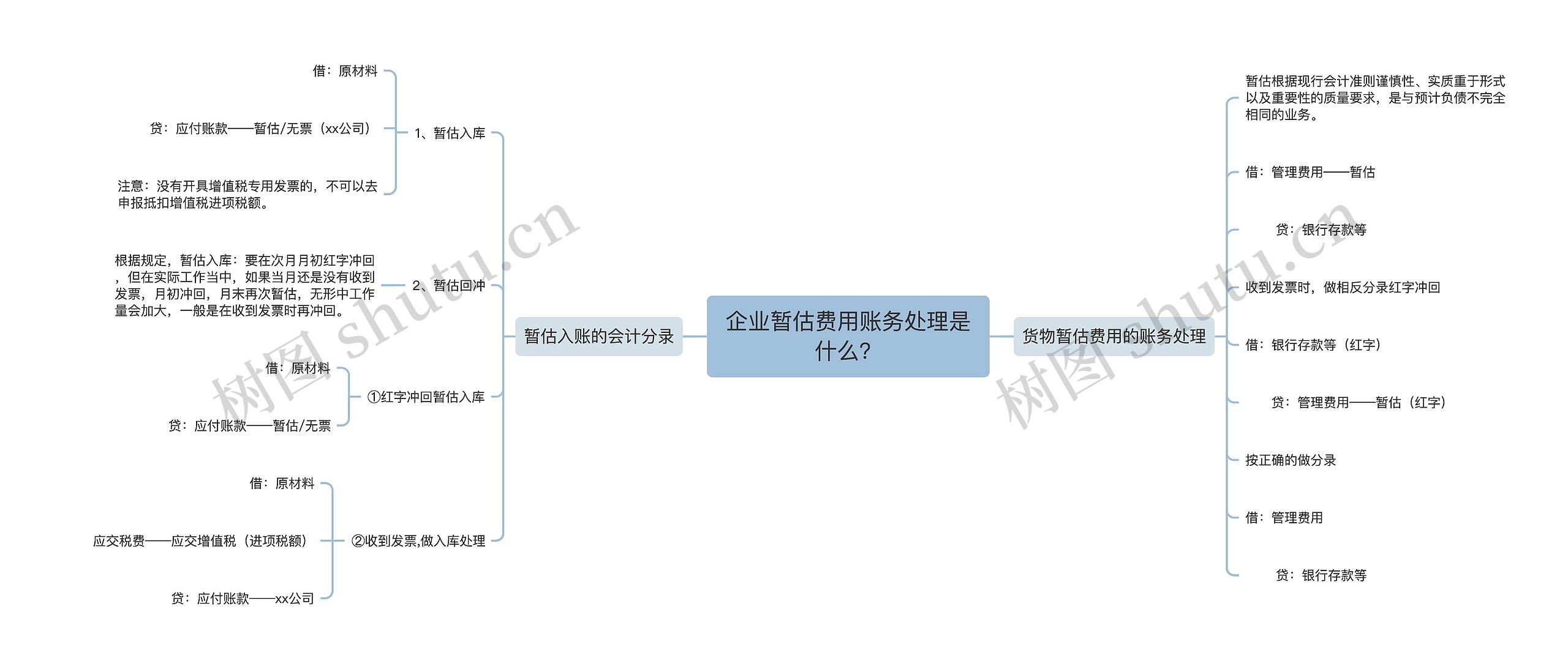 企业暂估费用账务处理是什么？