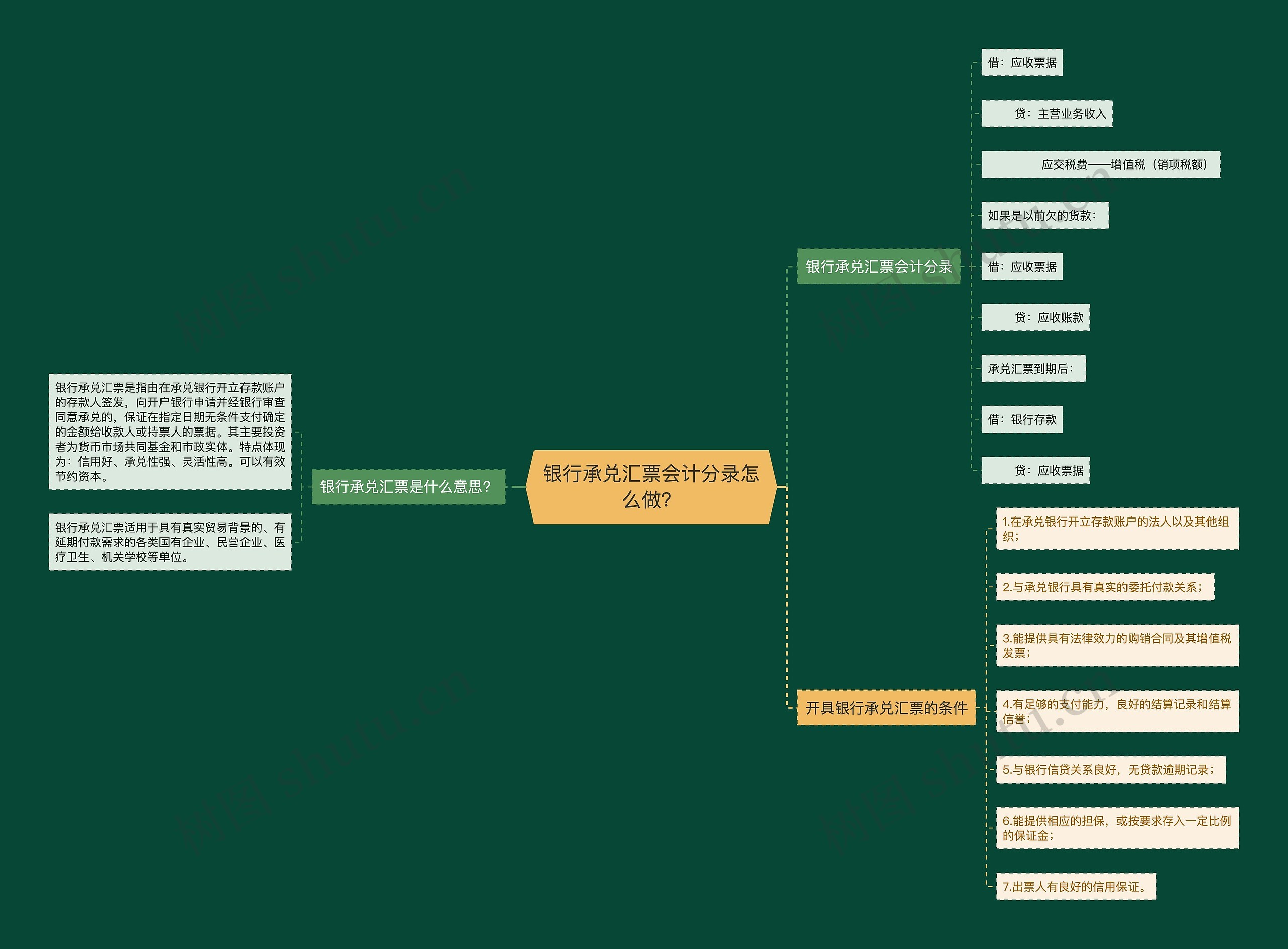 银行承兑汇票会计分录怎么做？