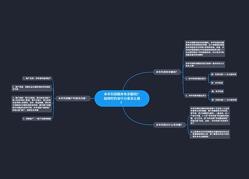 本年利润期末有余额吗？结转时的会计分录怎么做？思维导图