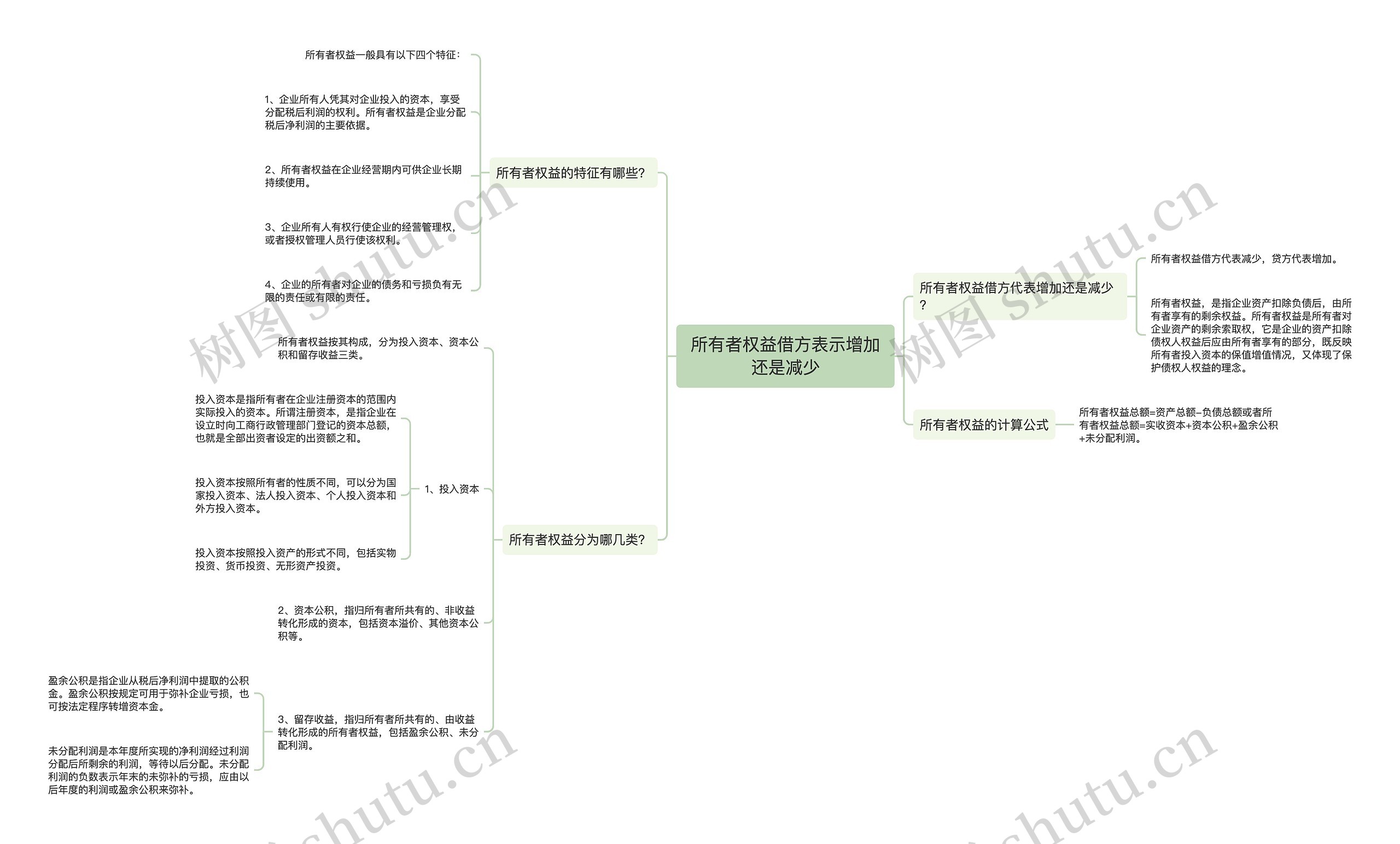 所有者权益借方表示增加还是减少