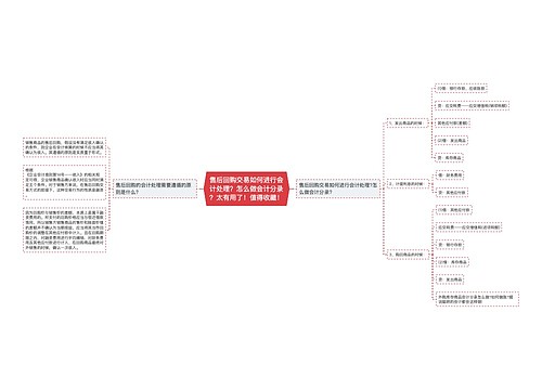 售后回购交易如何进行会计处理？怎么做会计分录？太有用了！值得收藏！思维导图