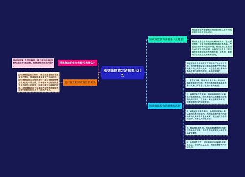 预收账款贷方余额表示什么