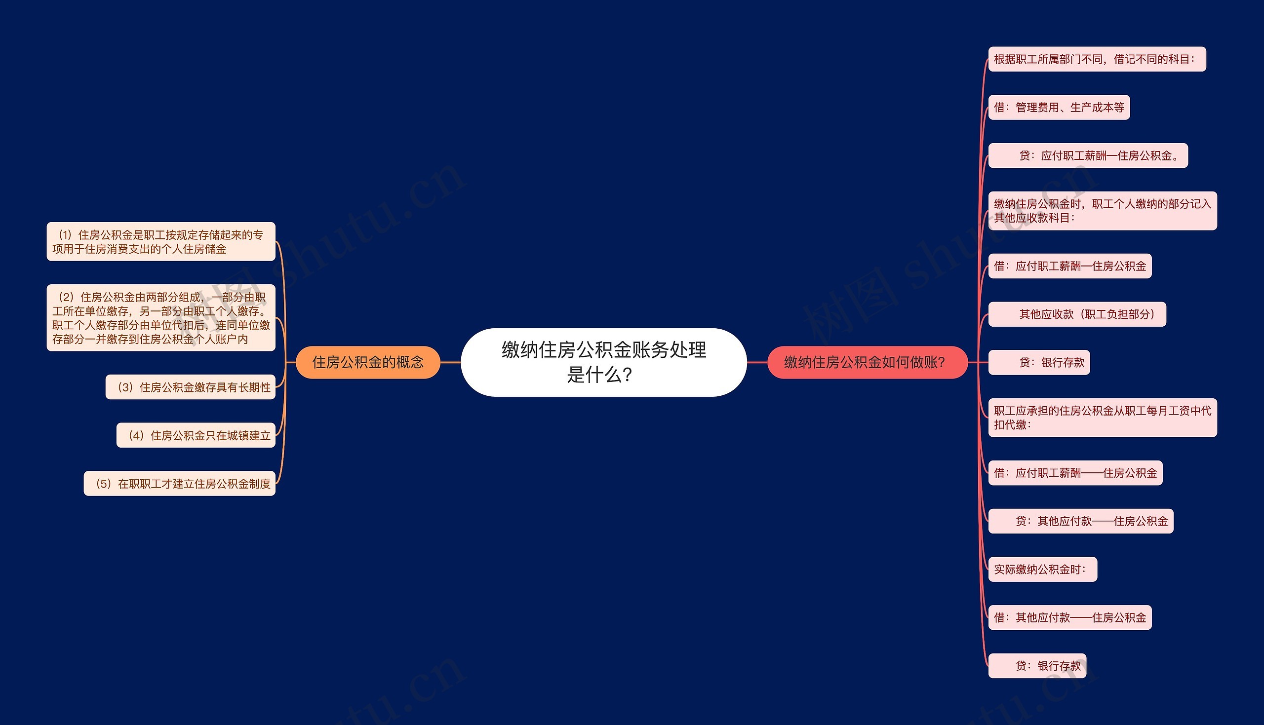 缴纳住房公积金账务处理是什么？