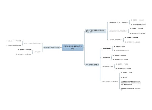 公司购买汽车保险的会计分录