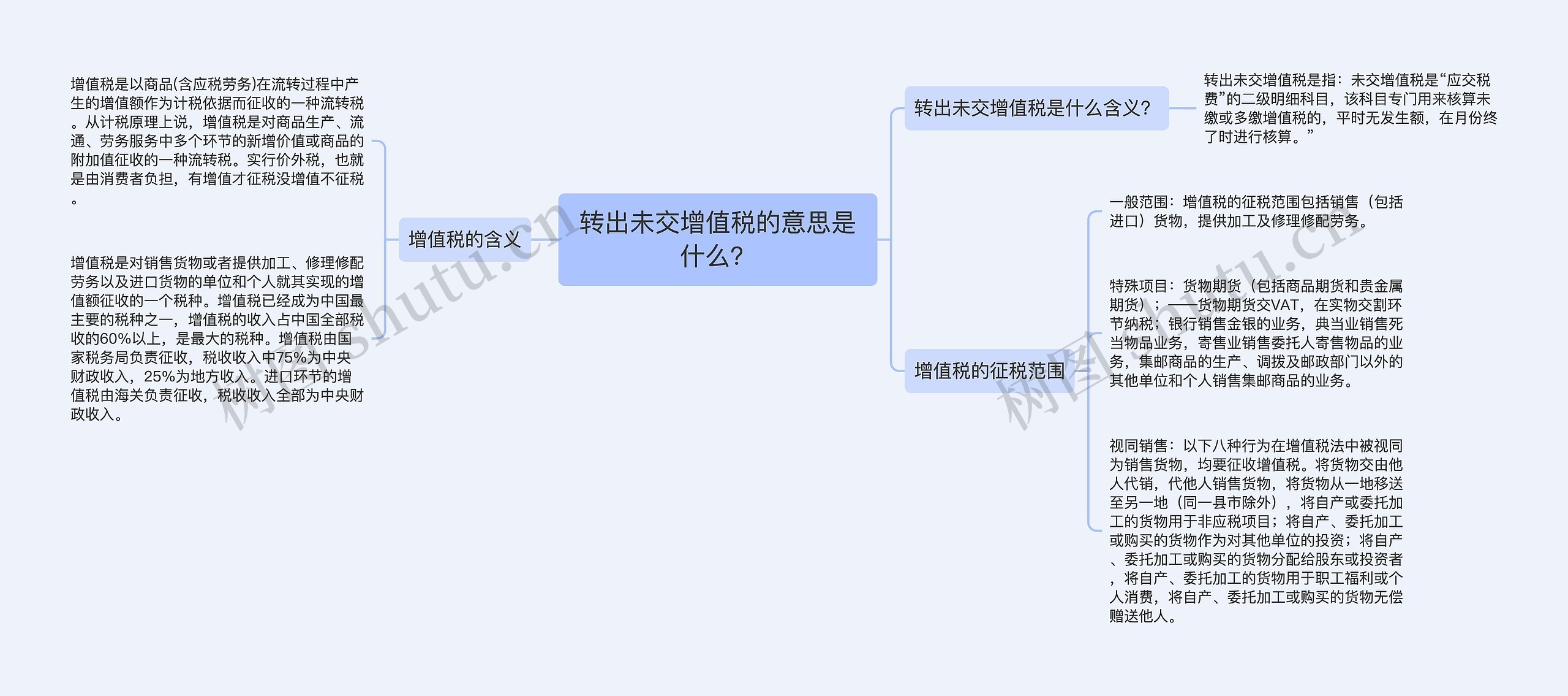 转出未交增值税的意思是什么？