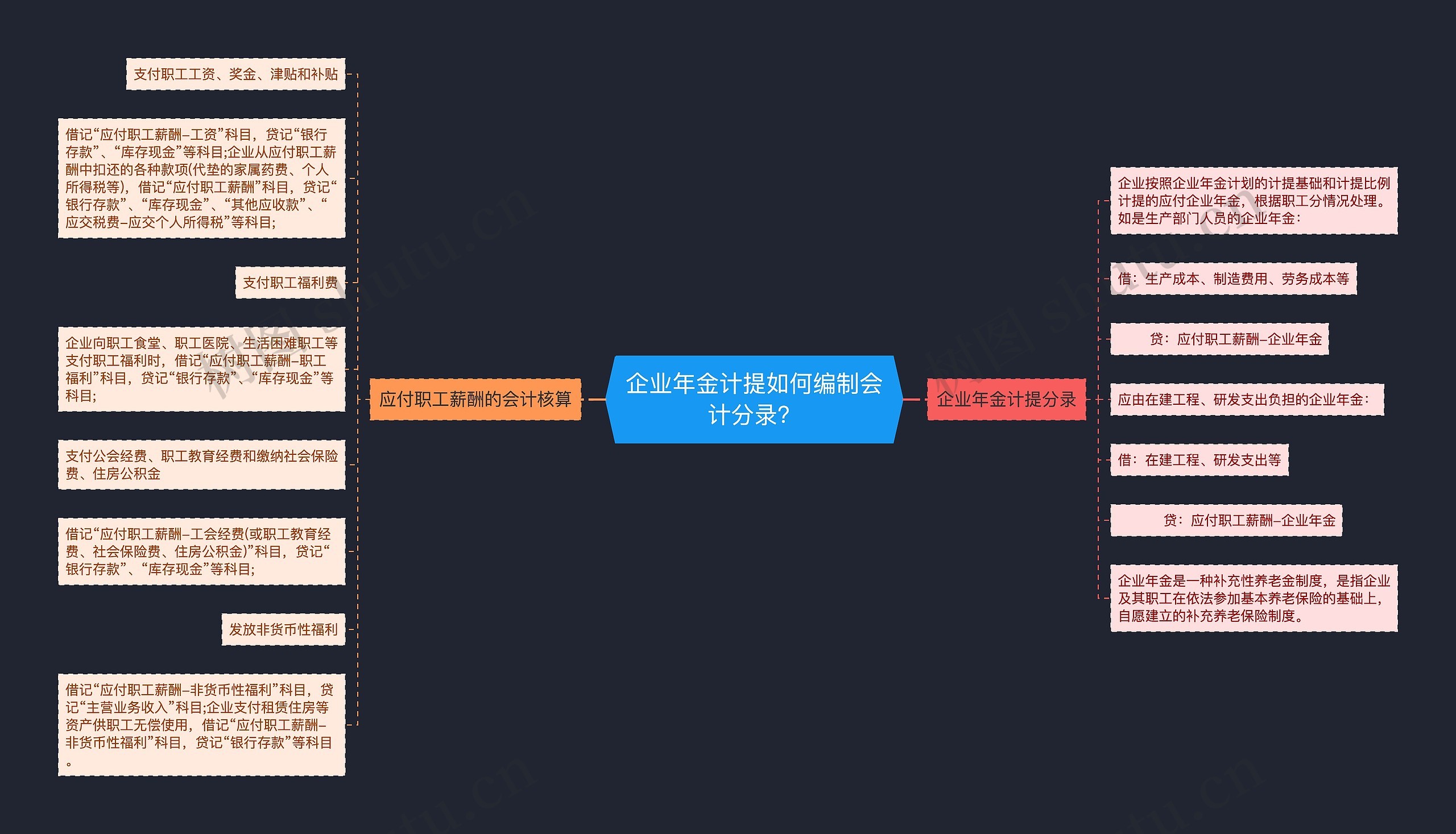 企业年金计提如何编制会计分录？
