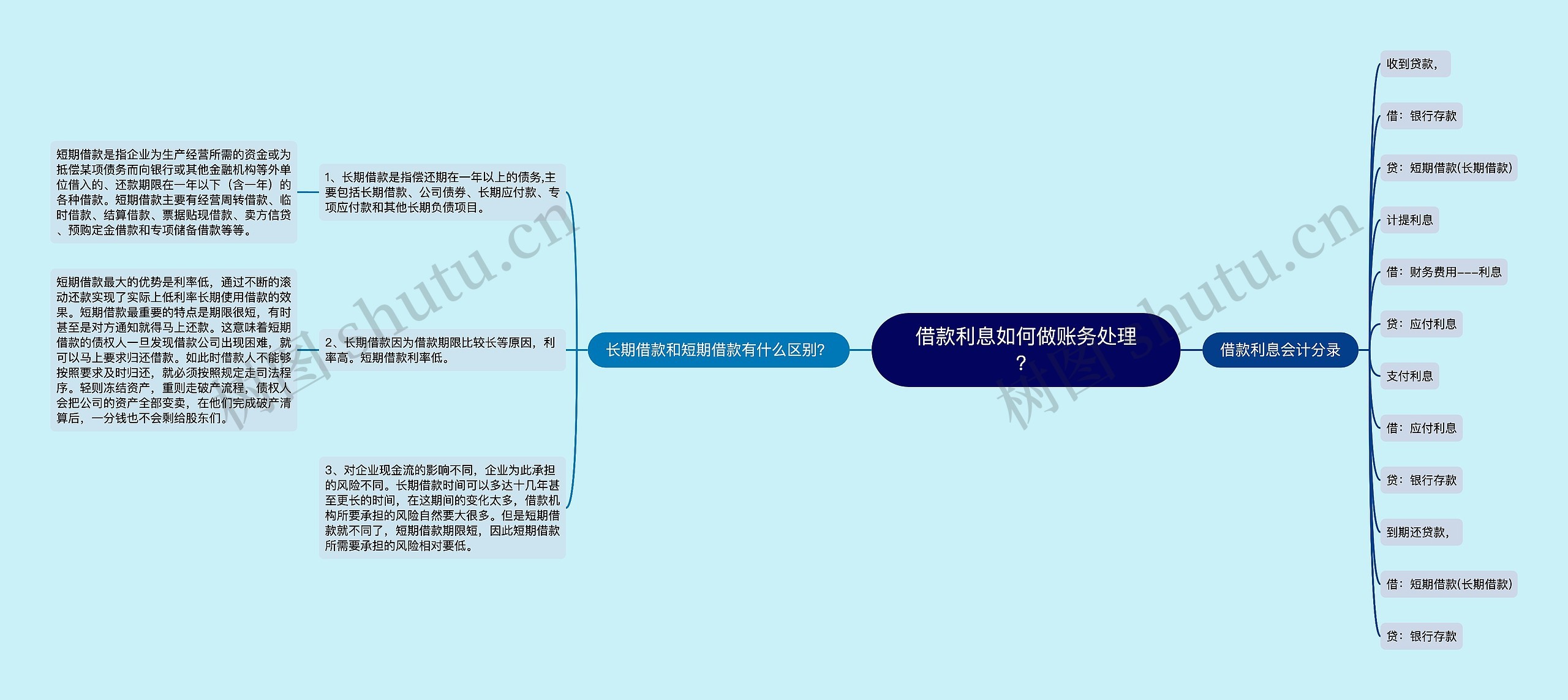 借款利息如何做账务处理？