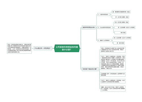 公司发放年终奖金如何做会计分录？