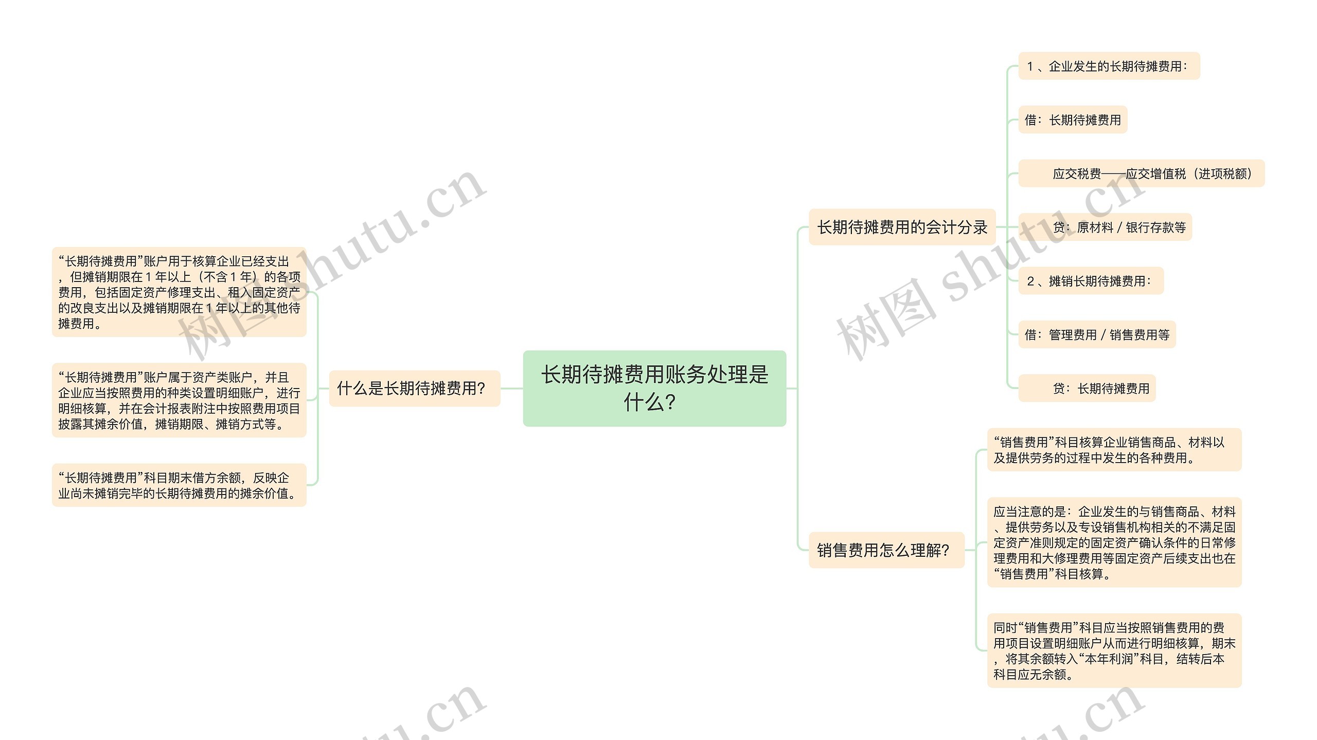 长期待摊费用账务处理是什么？思维导图