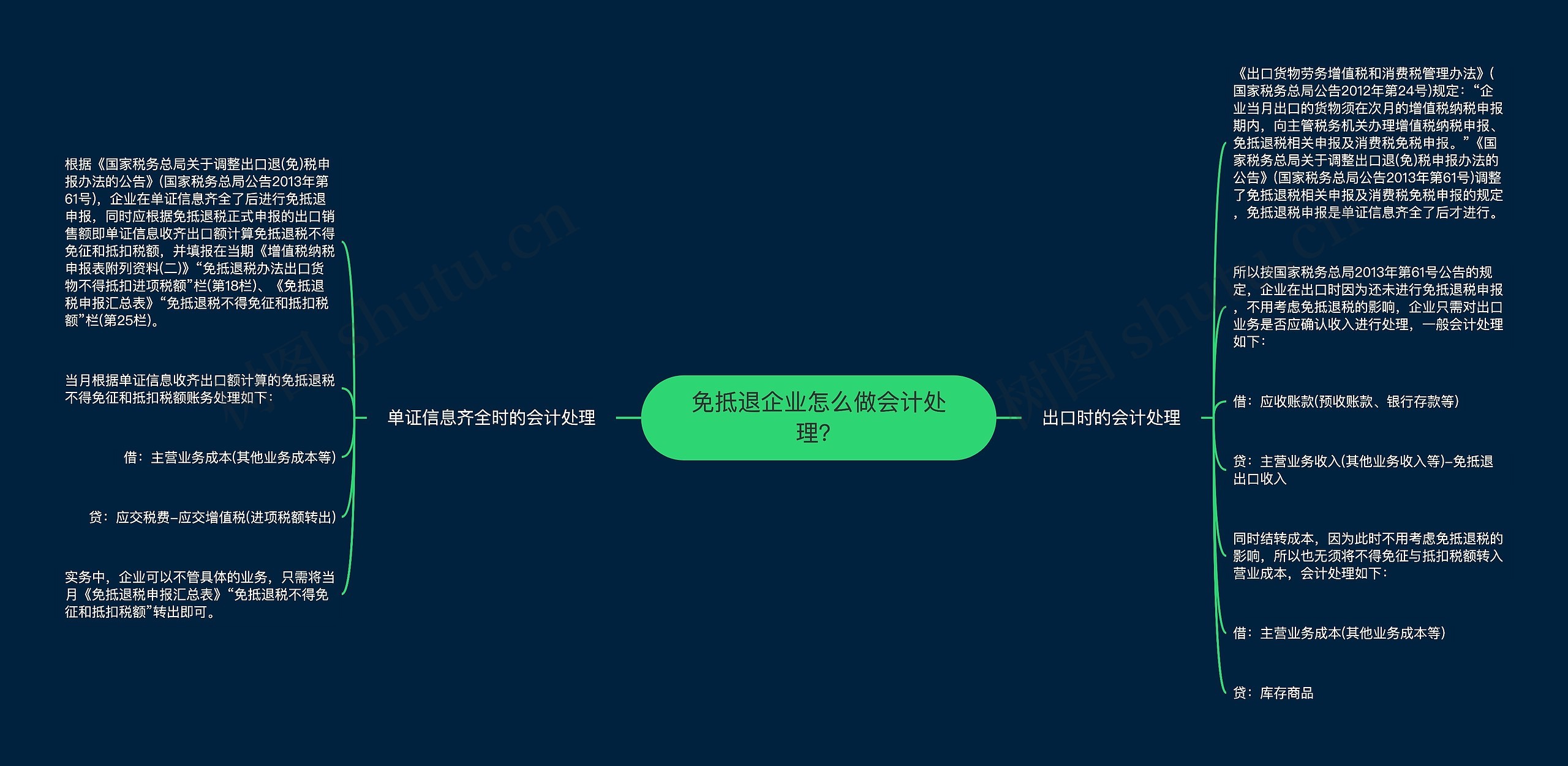 免抵退企业怎么做会计处理？思维导图