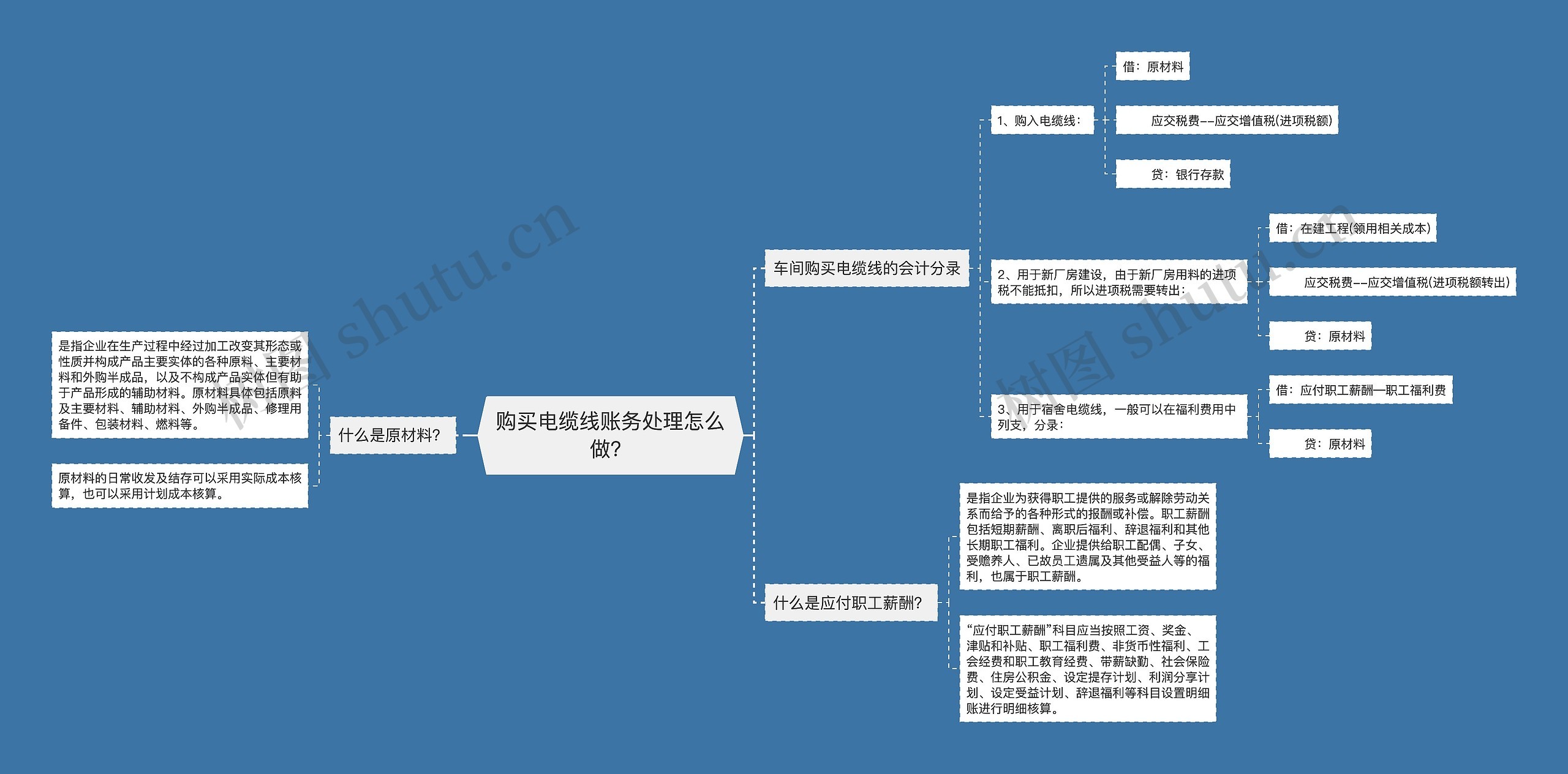 购买电缆线账务处理怎么做？