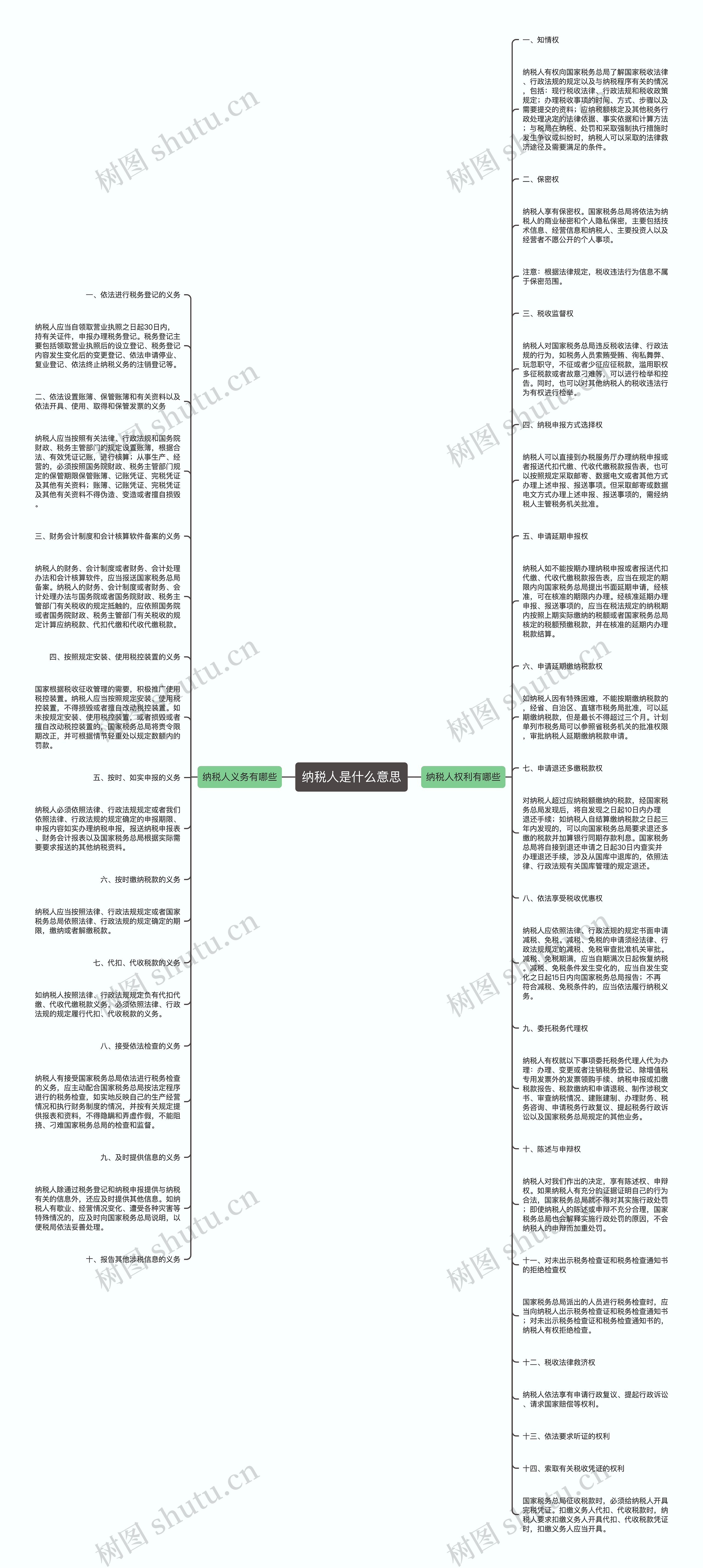 纳税人是什么意思思维导图