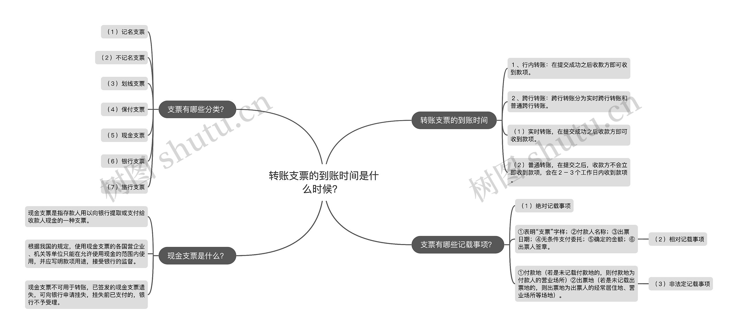 转账支票的到账时间是什么时候？ 思维导图