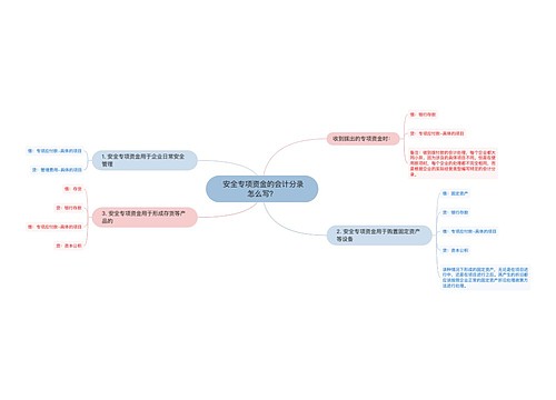  安全专项资金的会计分录怎么写？思维导图