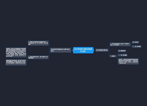 支付专利转让费如何做会计分录？思维导图
