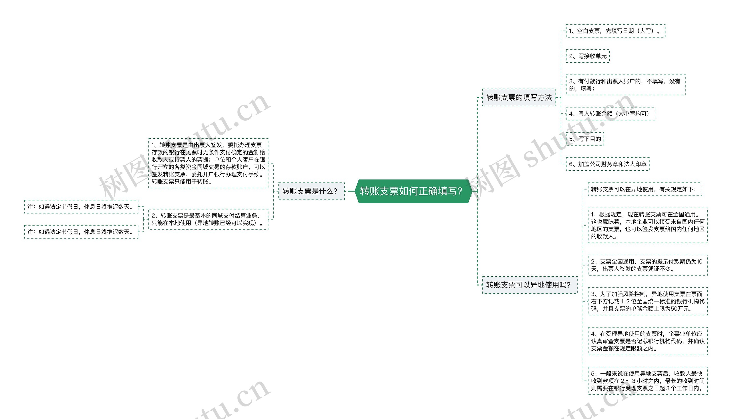 转账支票如何正确填写？