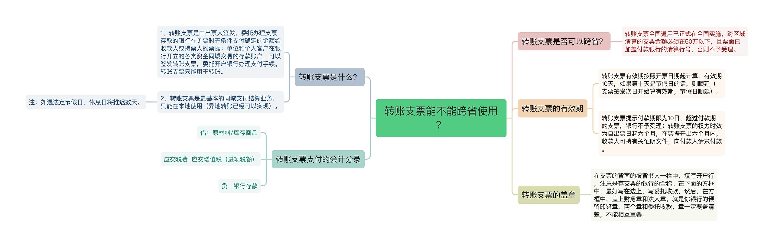 转账支票能不能跨省使用？