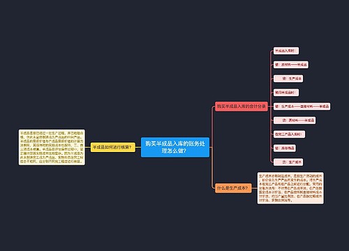 购买半成品入库的账务处理怎么做？
