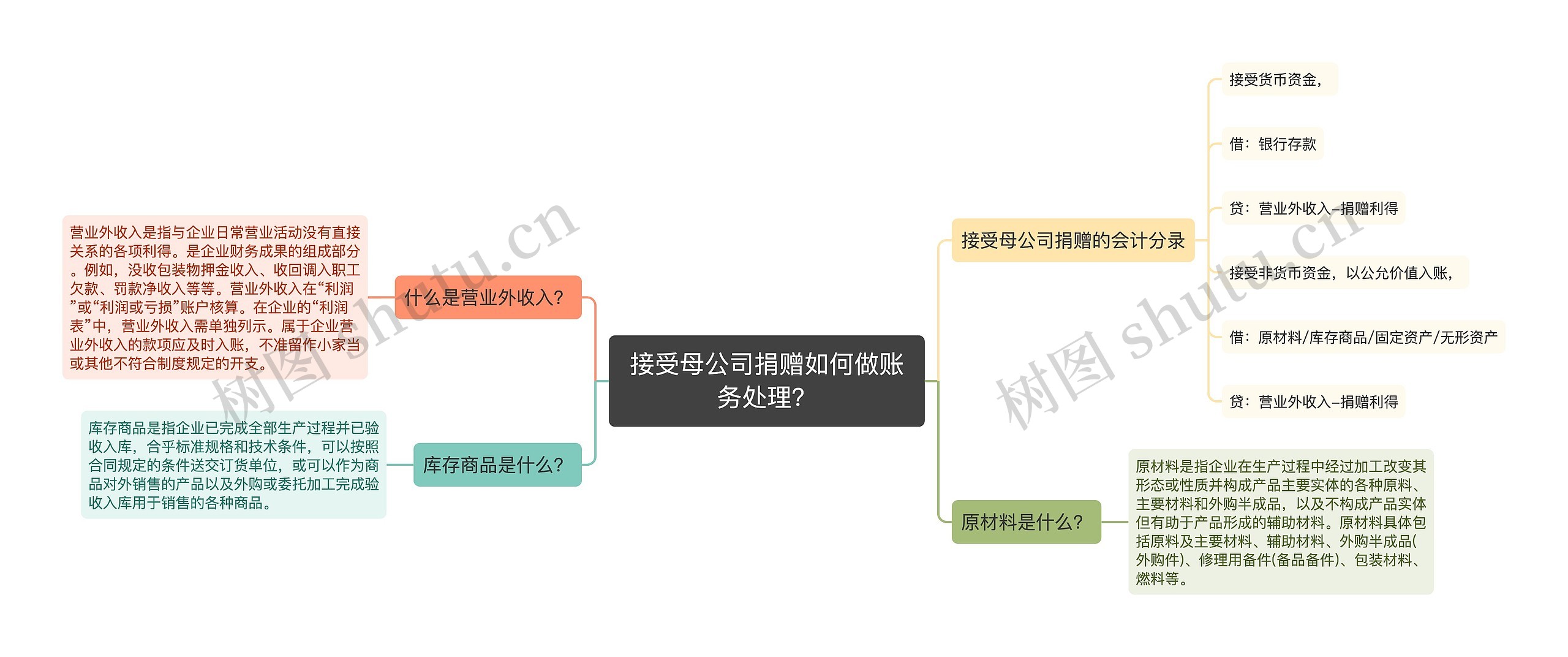 接受母公司捐赠如何做账务处理？