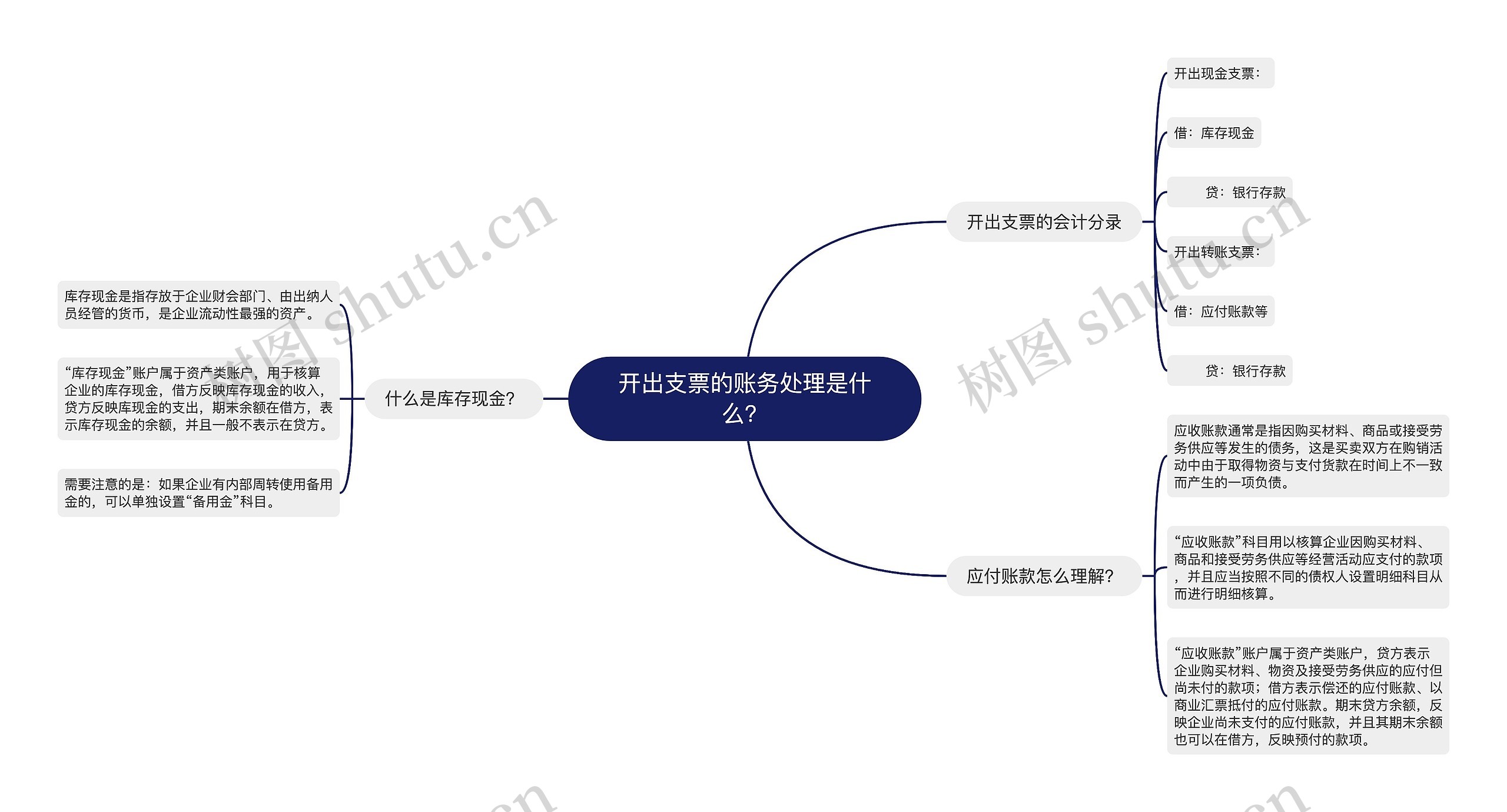 开出支票的账务处理是什么？