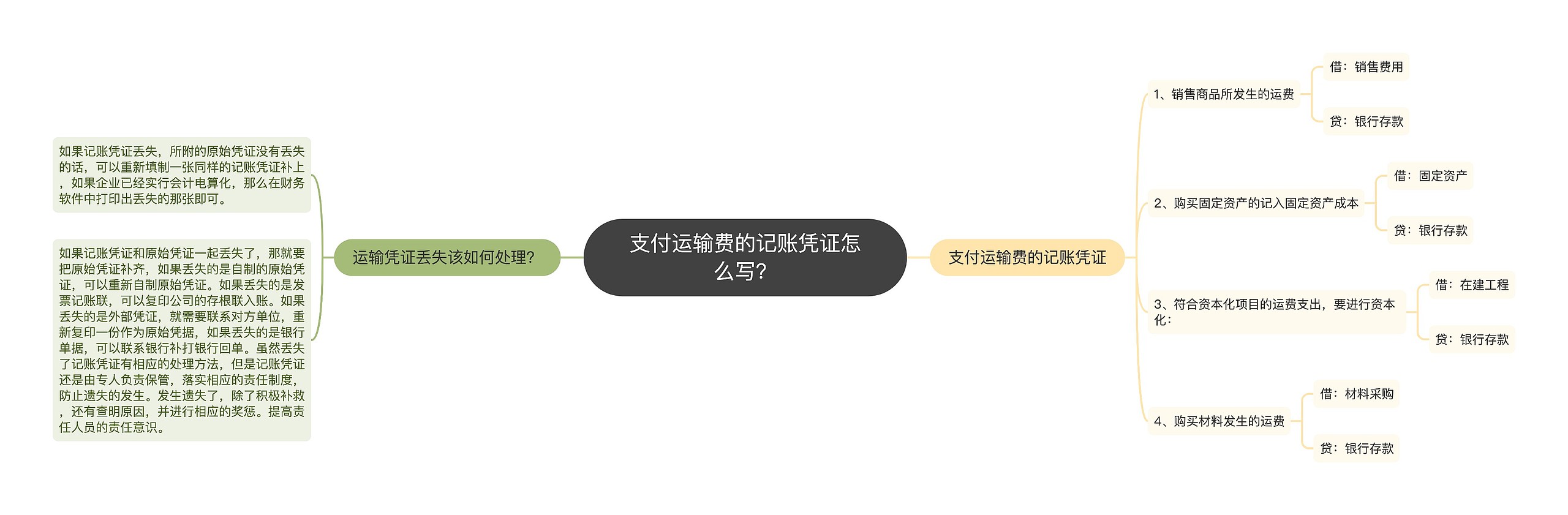 支付运输费的记账凭证怎么写？