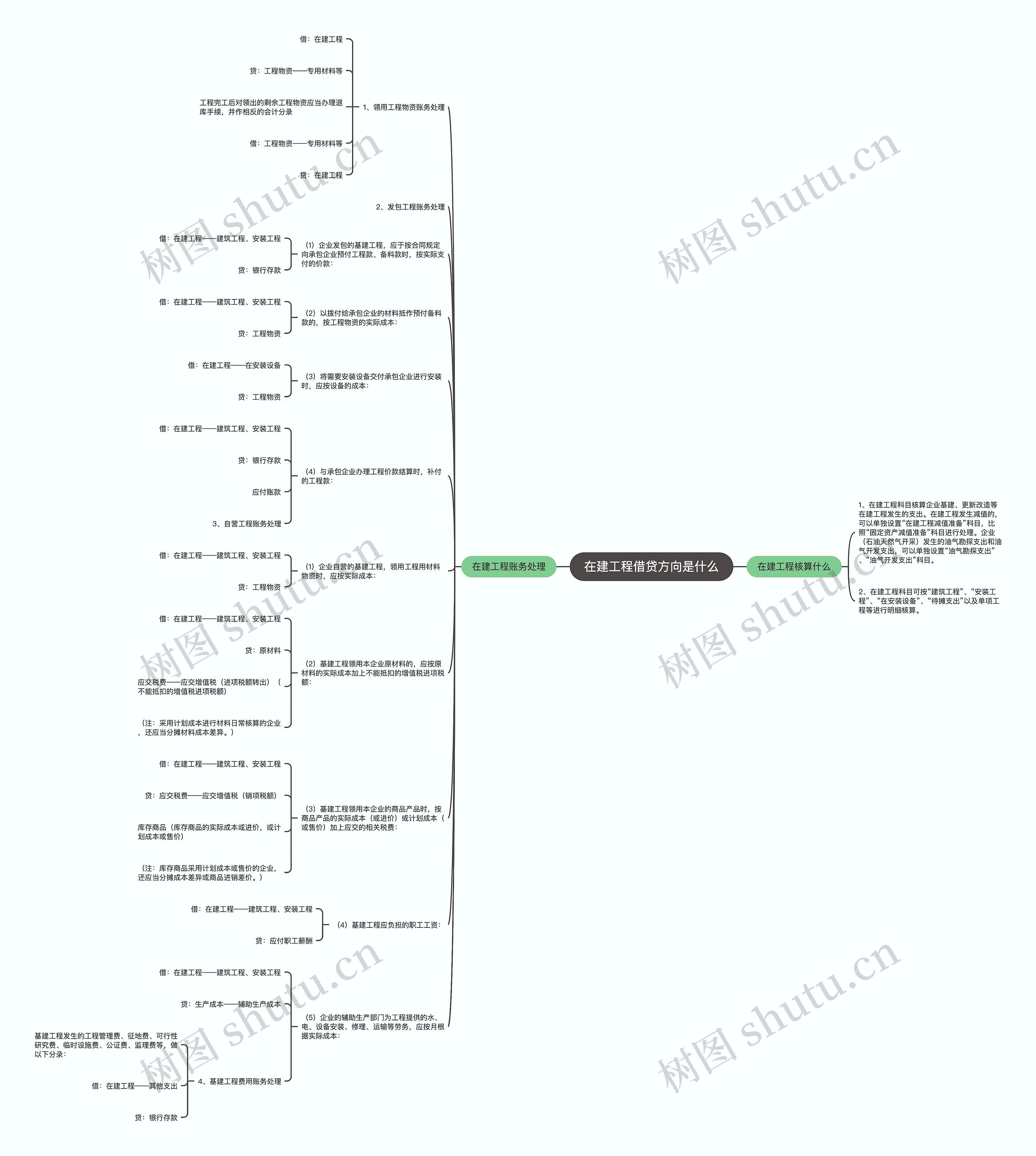 在建工程借贷方向是什么思维导图