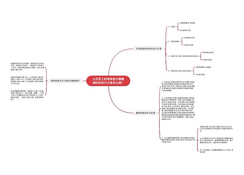 公司员工的残保金计提缴纳时的会计分录怎么做？思维导图