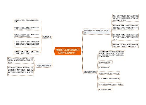 商业承兑汇票与银行承兑汇票的区别是什么？