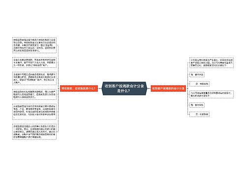 收到客户按揭款会计分录是什么？