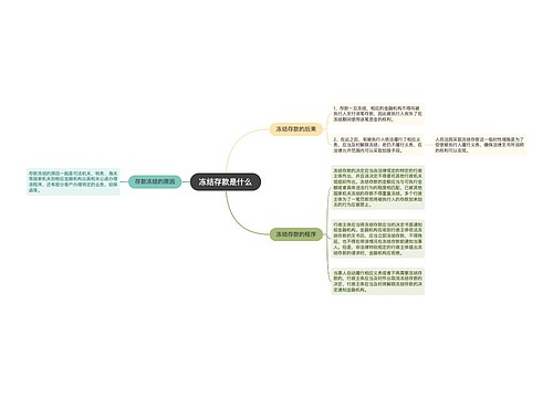 冻结存款是什么