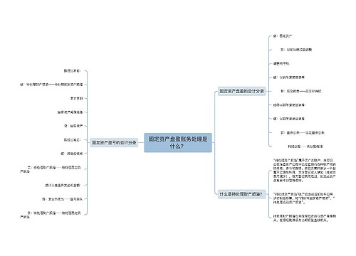 固定资产盘盈账务处理是什么？