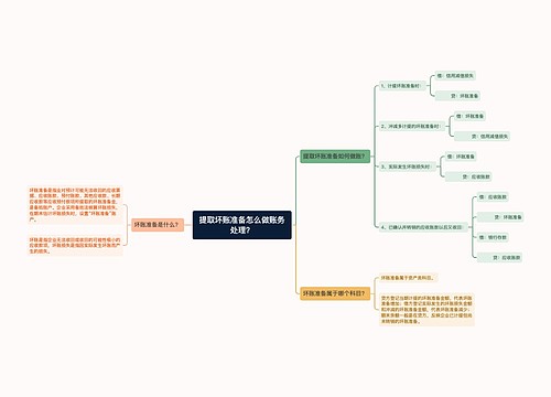 提取坏账准备怎么做账务处理？