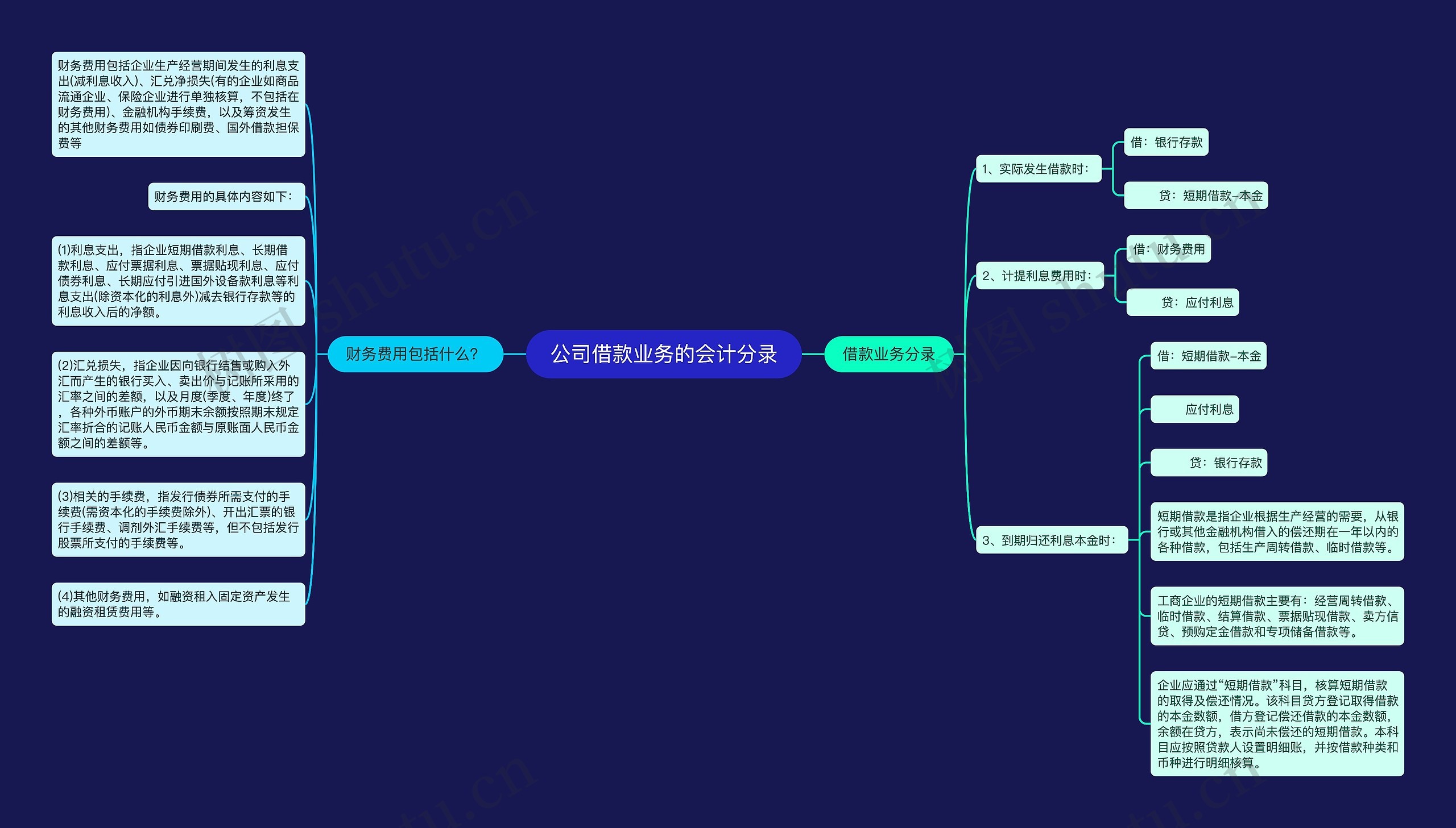 公司借款业务的会计分录