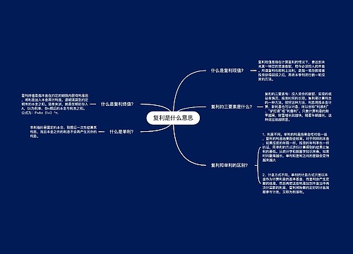 复利是什么意思