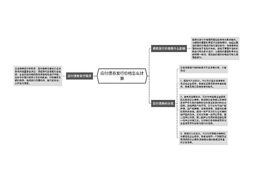 应付债券发行价格怎么计算