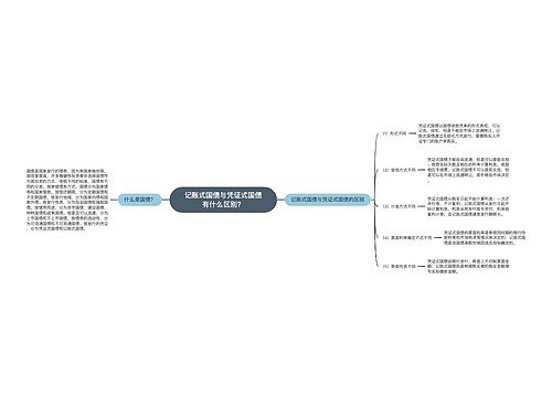 记账式国债与凭证式国债有什么区别？